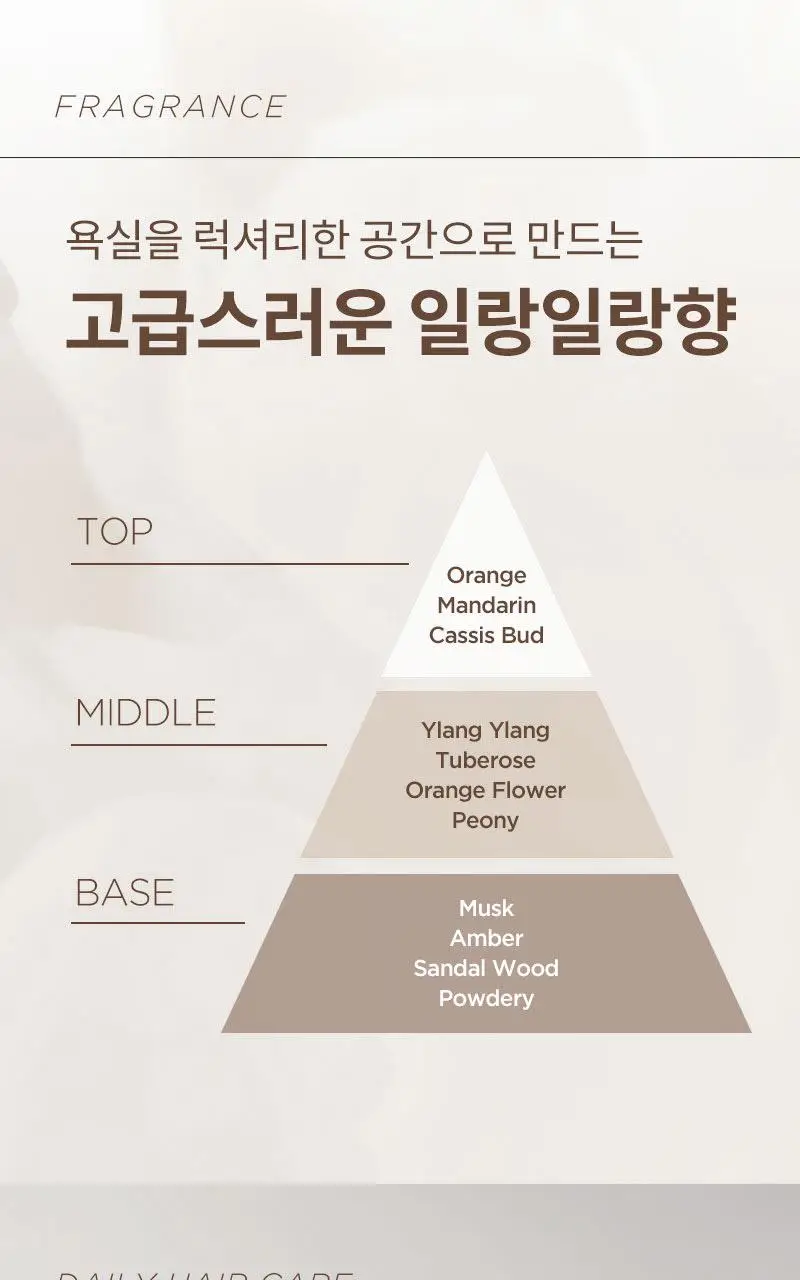 [단독기획] 미쟝센 살롱10 단백질 트리트먼트 (극손상/손상) 300ML 더블 기획 상세페이지 14